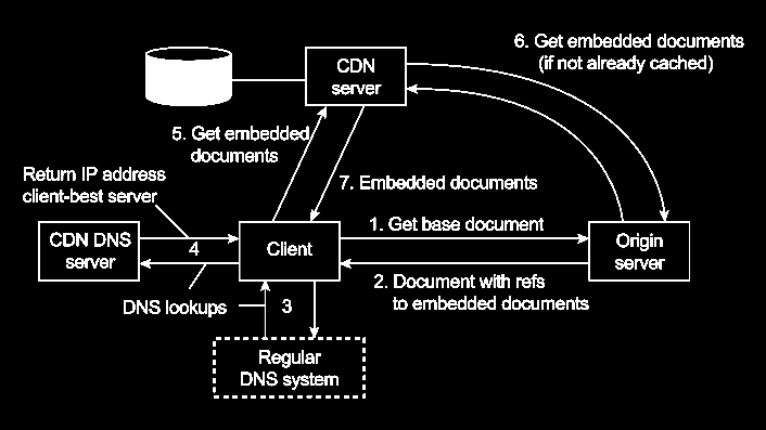 Schemat działania