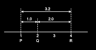 Estymacja metryk: czas oczekiwania klienta 2/3 Potrzeba N + 1 punktów orientacyjnych (punktów odniesienia), żeby obliczyć