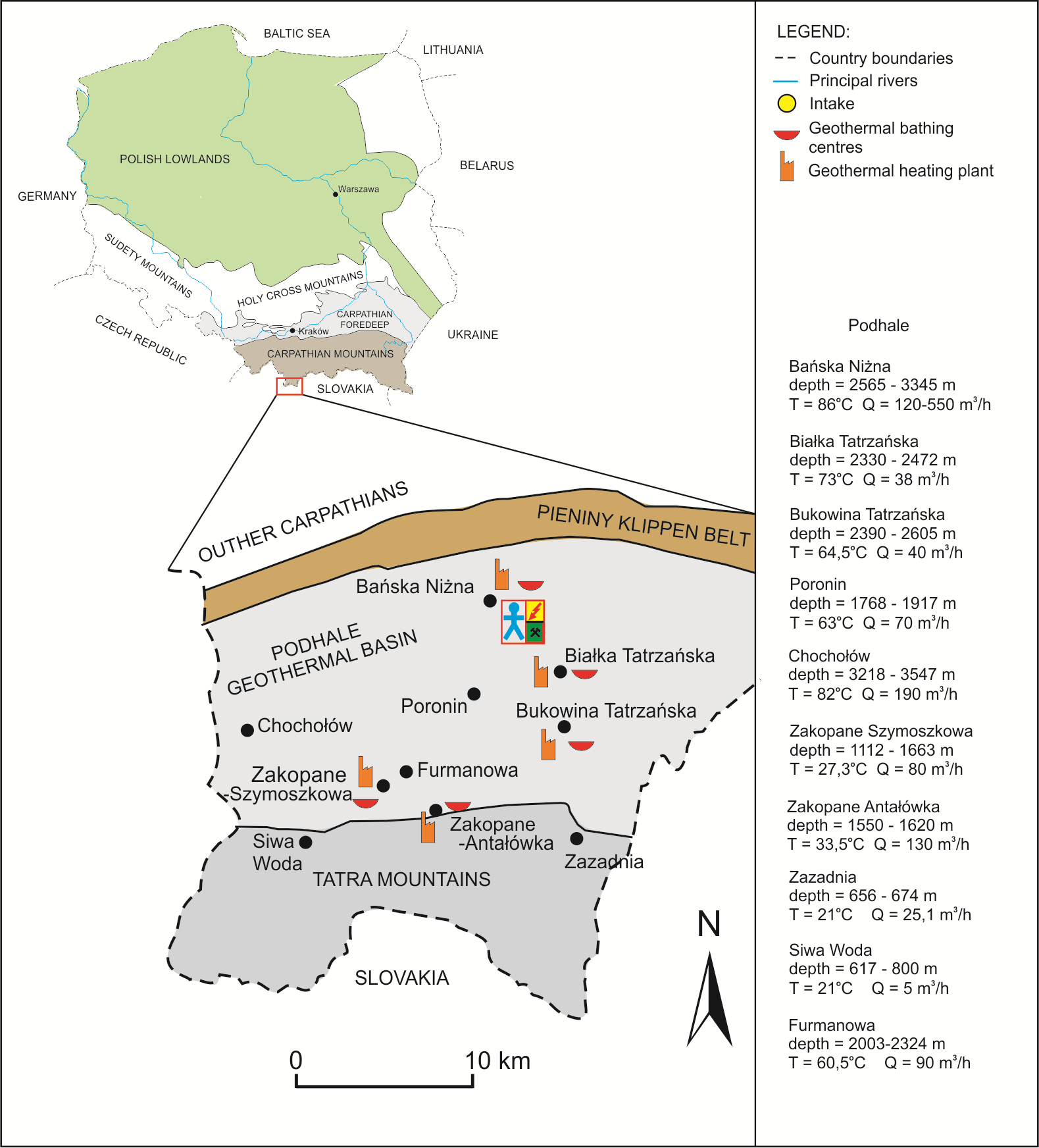 Niecka Podhalańska dotychczas najlepszy zbiornik geotermalny w Polsce Główny poziom wodononśny zbiornik triasowy i eoceński głębokość 1-3,5 km The main geothermal aquifer Triassic and Eocene