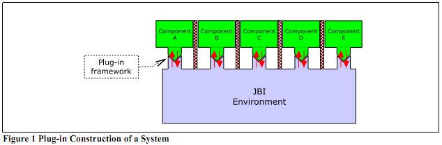 JBI