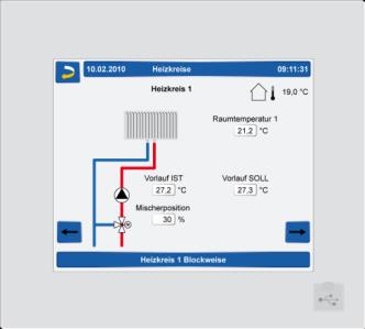 Regulacja eco manager-touch 7" kolorowy wyświetlacz zapewnia łatwą obsługę Energooszczędny tryb czuwania (tylko 4 W) Kompensacja pogodowa, 1 obieg grzewczy możliwość rozbudowy aż do 8 obiegów