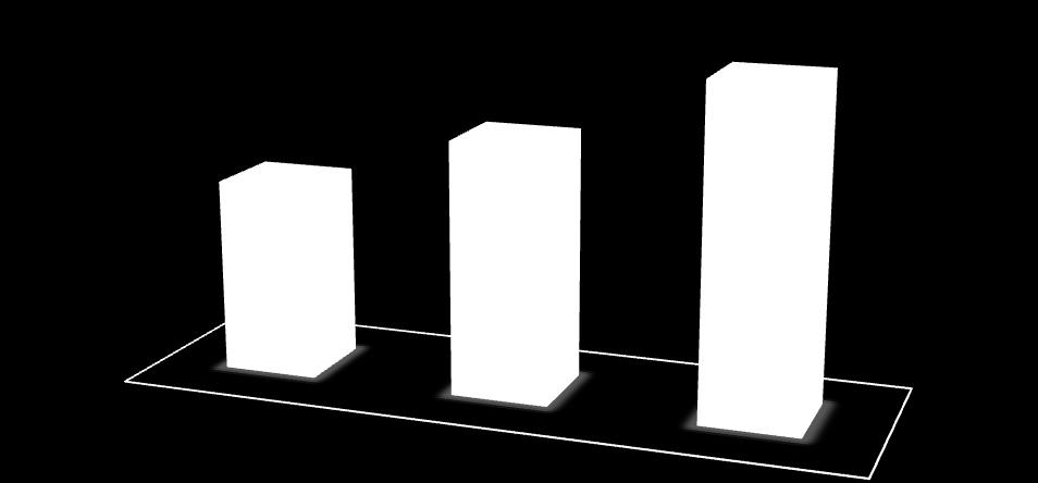 3. Fragmenty raportu 3.1. Charakterystyka rynku portali społecznościowych Obecnie najpopularniejszym portalem społecznościowym jest Facebook, z którego korzysta około 500 mln osób na całym świecie.