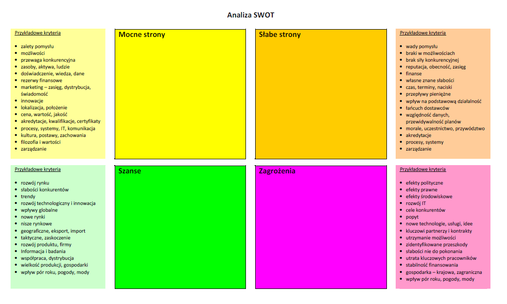 perspektywę widzenia, różne informacje od klientów i każdy pomysł na rozwój może okazać się słuszny. skalę punktową, przypisującą wartości od np.