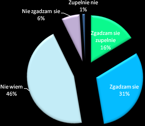 Czy Polska oferuje ciekawą rozrywkę? Podobnie pozytywnie oceniana jest rozrywka w Polsce.