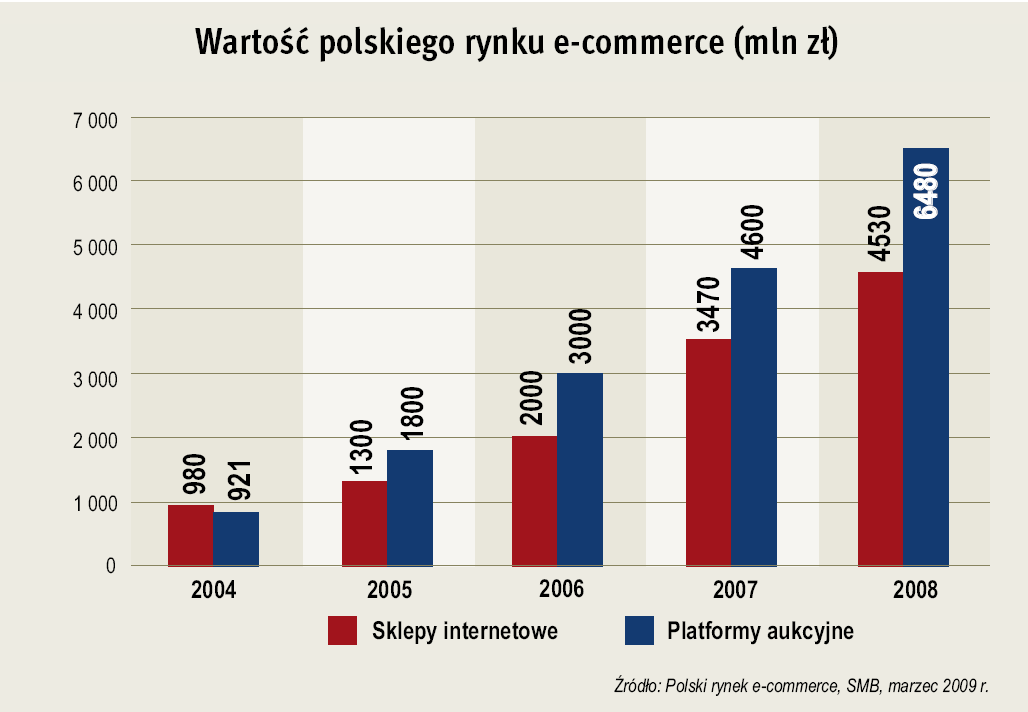 Dlaczego warto przeprowadzad badania użytkowników serwisów WWW?