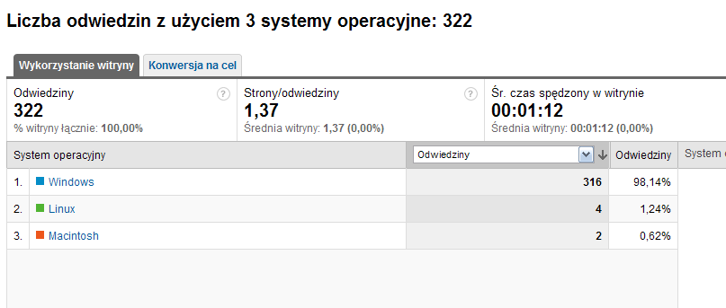 Paweł Lula, Katedra Systemów Obliczeniowych, Uniwersytet Ekonomiczny w Krakowie 43