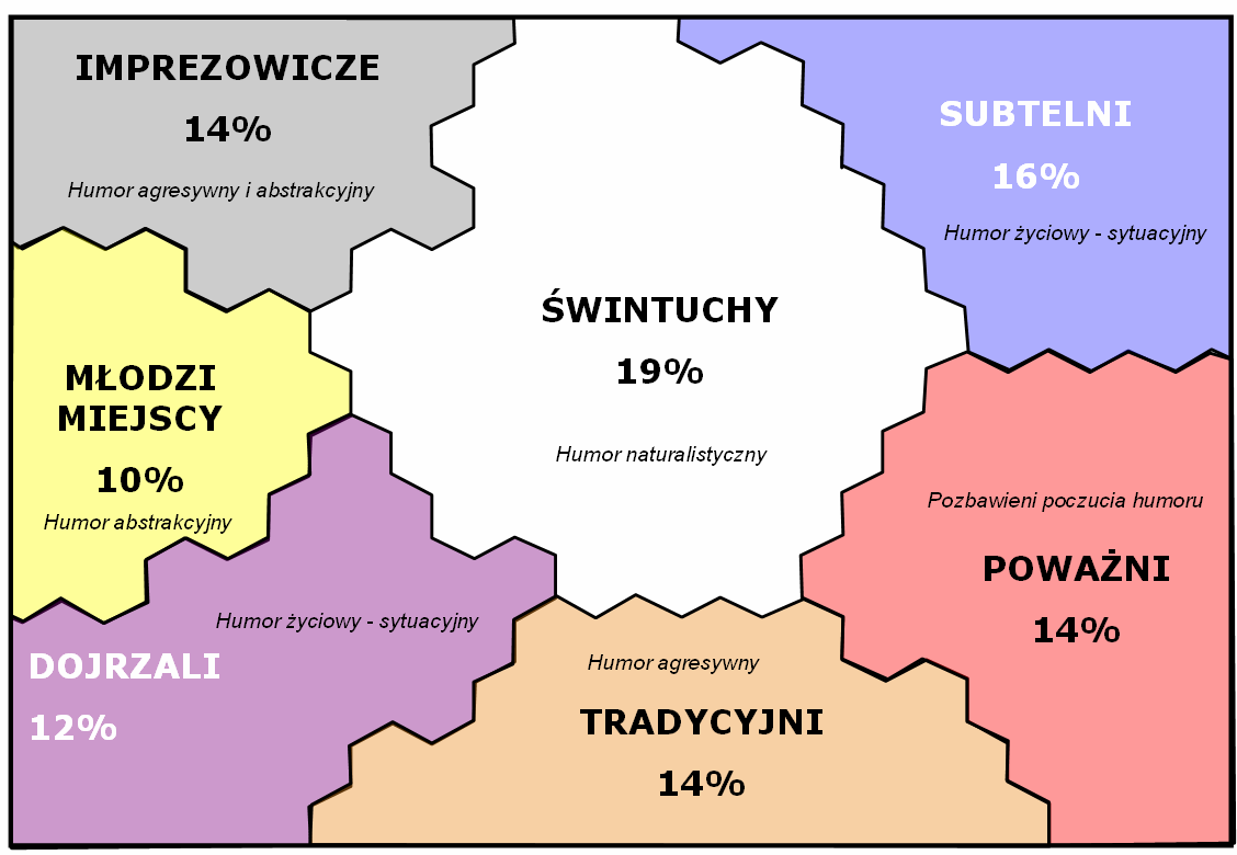 Heyah Do kogo adresowano tę markę?