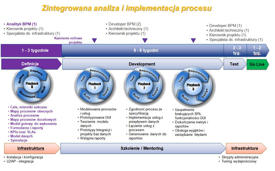 Potrzeba BPM 2013