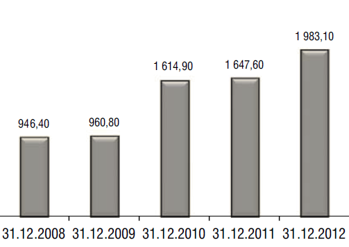 2009 FP w Polsce faza przyśpieszonego