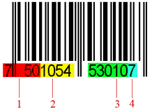 1. identyfikator kraju pochodzenia wyrobu (dla Polski jest to 590) 2. numer identyfikujący producenta lub dystrybutora (tzw.