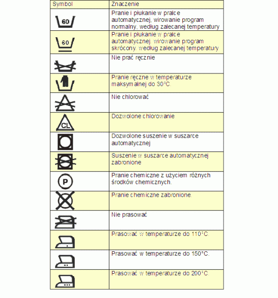 symbole umieszczone na wszywkach i