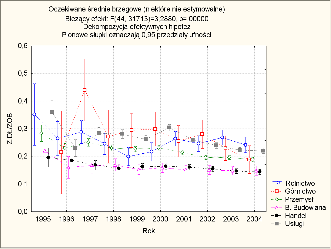 % odpowiedzi pogorszenia kondycji przedsiębiorstwa. Potwierdziłoby się zatem kilka twierdzeń przedstawionych powyżej.