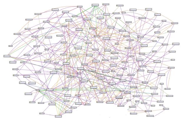 Functional schema of A-Trader 55 Inteligentny Kokpit Menedżerski (InKoM) projekt