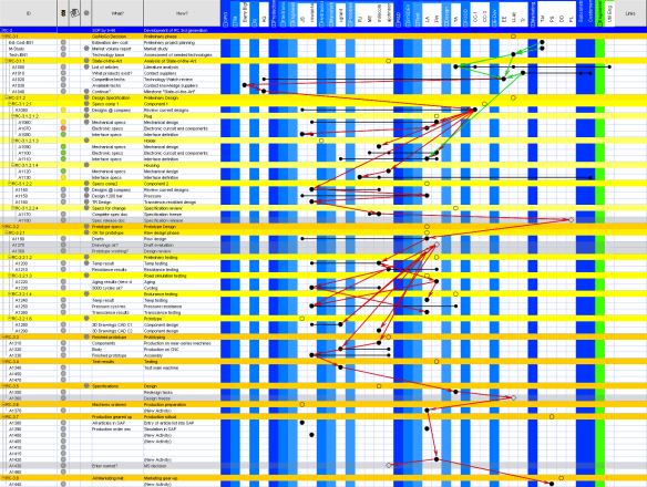 Podejścia Menu z raportami Podejście wspomagane modelem (model-driven) Podejście z bazą wiedzy (knowledge-driven) Podejście sterowane danymi (data-driven) Podejście zorientowane na