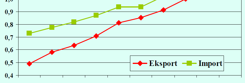 Udział Polski w