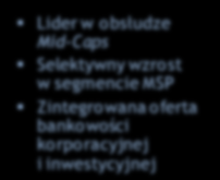 Lepsze wykorzystanie infrastruktury Oddziały dostępne dla wszystkich grup klientów Ujednolicone procesy Unifikacja polityki brandingowej Lepsza rozpoznawalność Efektywny marketing Zrównoważony wzrost