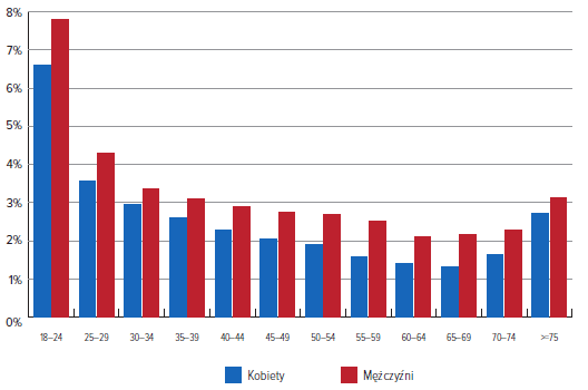 Źródło: [Biuro Informacji Kredytowej, 2015, str. 8].