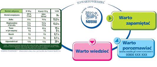 ODPOWIEDZIALNE ZNAKOWANIE PRODUKTU I INFORMACJA DLA KONSUMENTA Rynek W związku z wdrażaniem globalnej strategii odpowiedzialności Tworzenie Wspólnej Wartości (Creating Share Value) Nestle w Polsce