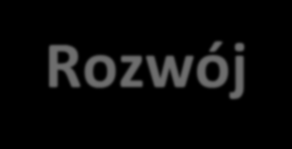 Program Operacyjny Wiedza Edukacja Rozwój Wsparcie realizowane w ramach PO Wiedza Edukacja Rozwój będzie koncentrować się na podnoszeniu jakości i adekwatności usług świadczonych przez instytucje