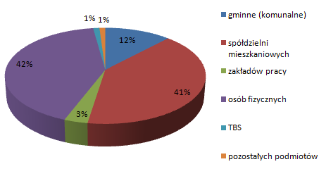 Tabela 3.