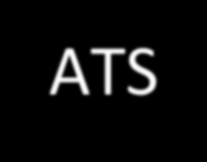 Normalizacja IN CS1 (4/4) Normy ETSI: ETS 300 374-4:Abstract Test Suite (ATS) and partial Protocol Implementation extra Information for Testing (PIXIT) proforma