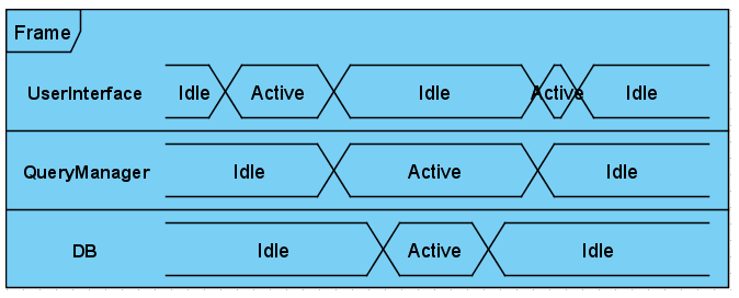 Notacja alternatywna Diagram można przedstawić w alternatywnej