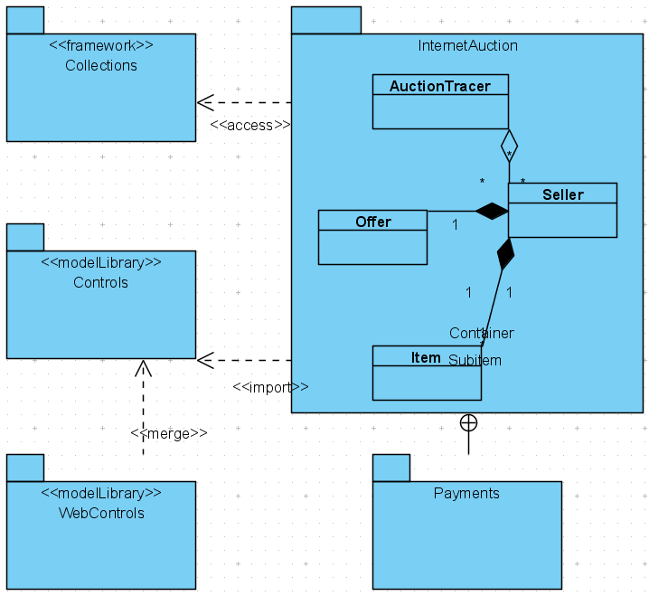 Diagram