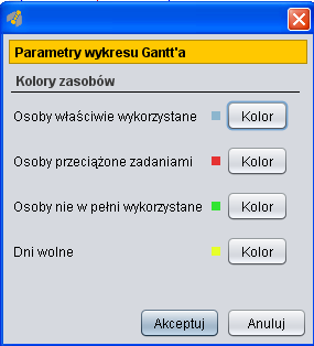 Po kliknięciu na diagramie osób pojawia się przycisk Parametry wykresu. Należy na niego kliknąć. Rys.