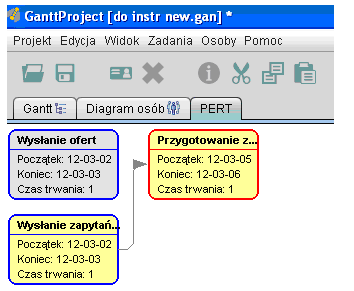 Rys. 13: Widok diagramu PERT Wyjaśnienie: diagram PERT W metodzie PERT projekt jest przedstawiany w postaci diagramu sieciowego, czyli grafu skierowanego, którego wierzchołki stanowią zadania