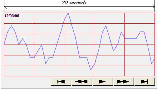 Gdy wybierzemy np. 20sec Watch line -> pionowa linia która zwraca do rejestru wartość wykresu którą zaznaczymy w trakcie użytkowania.