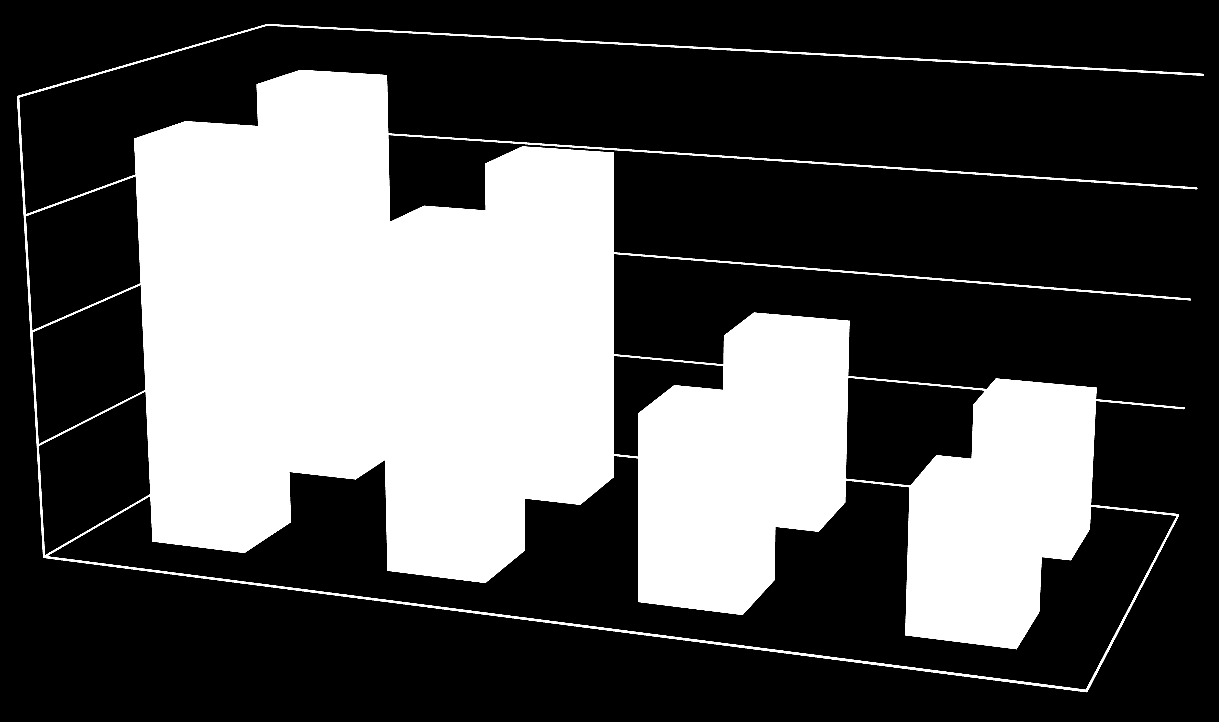 PRZEWOZY ŁADUNKÓW (wykres) 2000000 1500000 1000000 500000 0 2013 2012 2013 przewozy ładunków (w tysiącach ton) transport