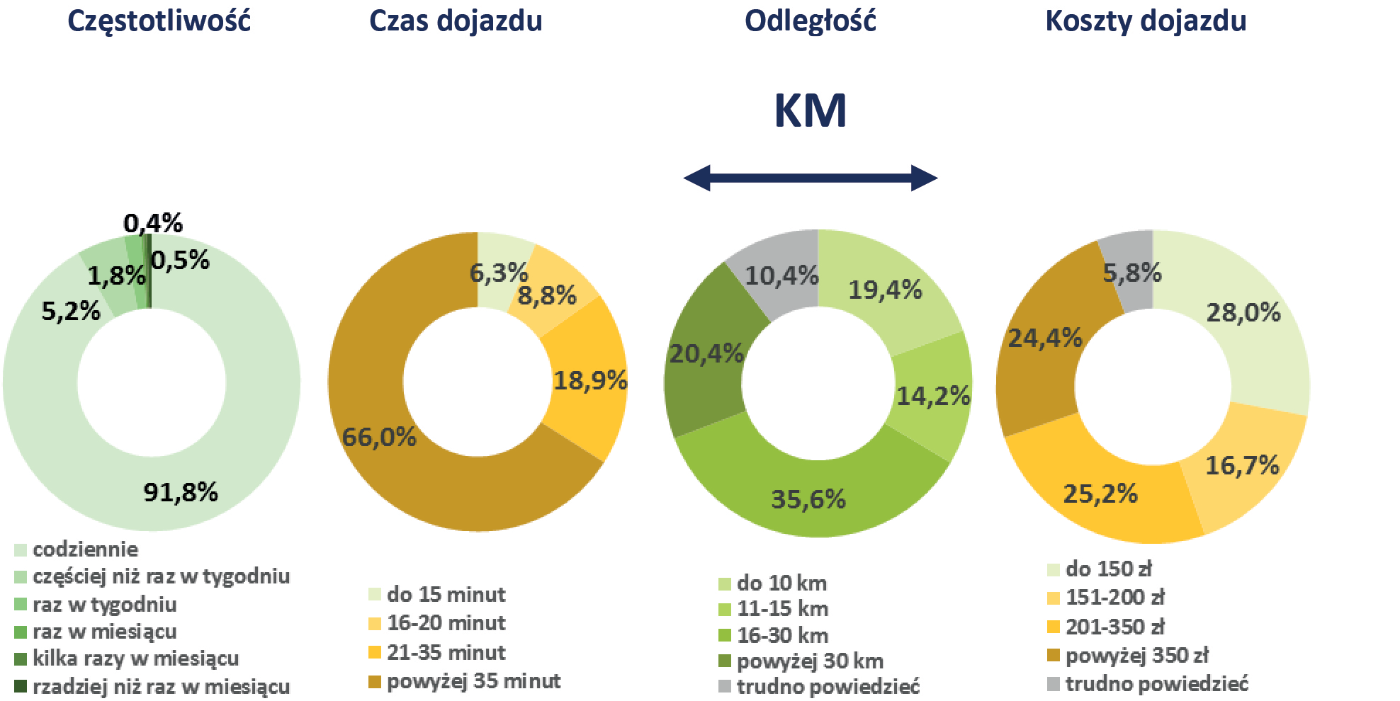 pracodawców, które postrzegano dosyć korzystnie.