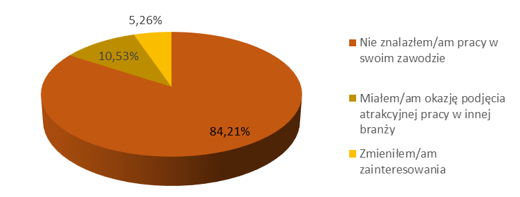 102 Projekt Strategii ZIT BOF, 30 kwietnia 2015 r.