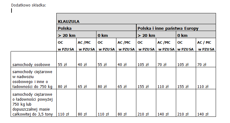 PAP klauzula zniesienia limitu holowania Klauzula przeznaczona jest wyłącznie dla klientów PZU SA!