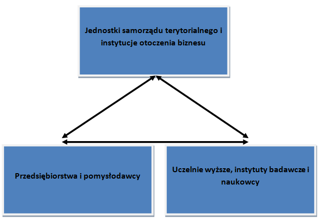 Strona4 przedsiębiorców), potencjału inwestycyjnego, strategii samorządu terytorialnego i aktywności samorządu oraz analizy otoczenia konkurencyjnego w mieście i regionie.