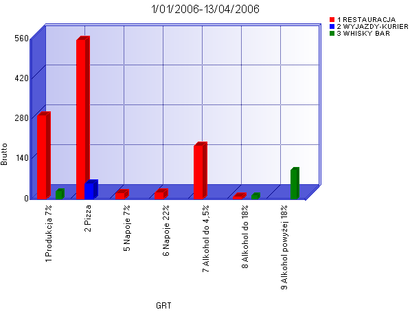 30 Instrukcja użytkownika - GaH Administrator Ostatnia zakładka to rekordy danych źródłowych raportu przedstawione w kolumnach.