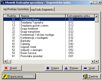 70 3.8 Instrukcja użytkownika - GaH Administrator Grupy Statystyczne Dodatkowy podział PLU na grupy w celu sporządzania szczegółowych raportów itp. 3.9 Rodzaje sprzedaży / Segmenty rynku Podział na Rodzaje sprzedaży / Segmenty rynku wprowadzony został w celach statystycznych.