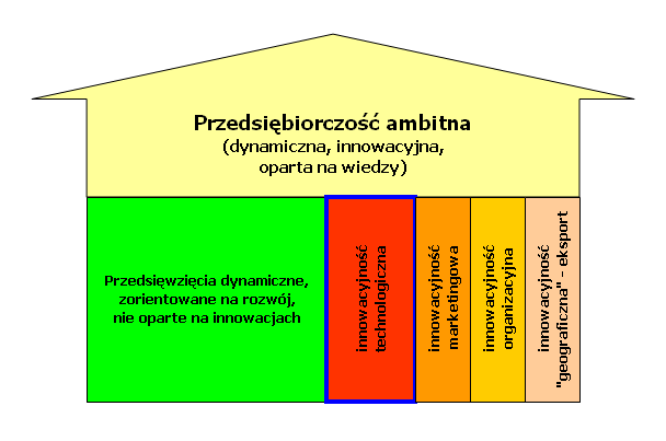 Dynamiczny segment