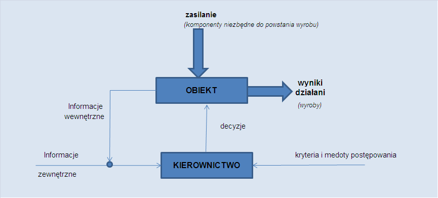 w szyfrogramie jest jednakowa dla wszystkich znaków alfabetu. Mówimy wtedy o szyfrowaniu idealnym. Rys.1.7.