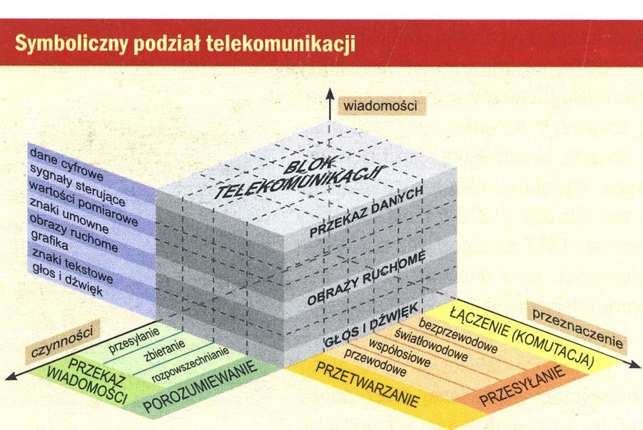 specjalne (np. sieci resortowe MON i MSWiA, kolejnictwo, energetyka).