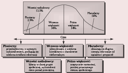 Nowy