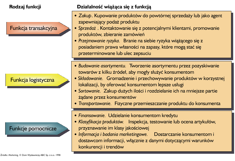 Funkcje