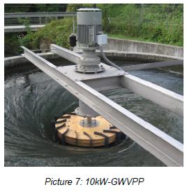 Przykład: Mała Energetyka Wodna GWVPP Gravitation Water Vortex Power Plant Elektrownia z Grawitacyjnym Wirem Wodnym Moc elektryczna Minimalna różnica poziomu (m) Przepły w (m3/s) Średica kotła