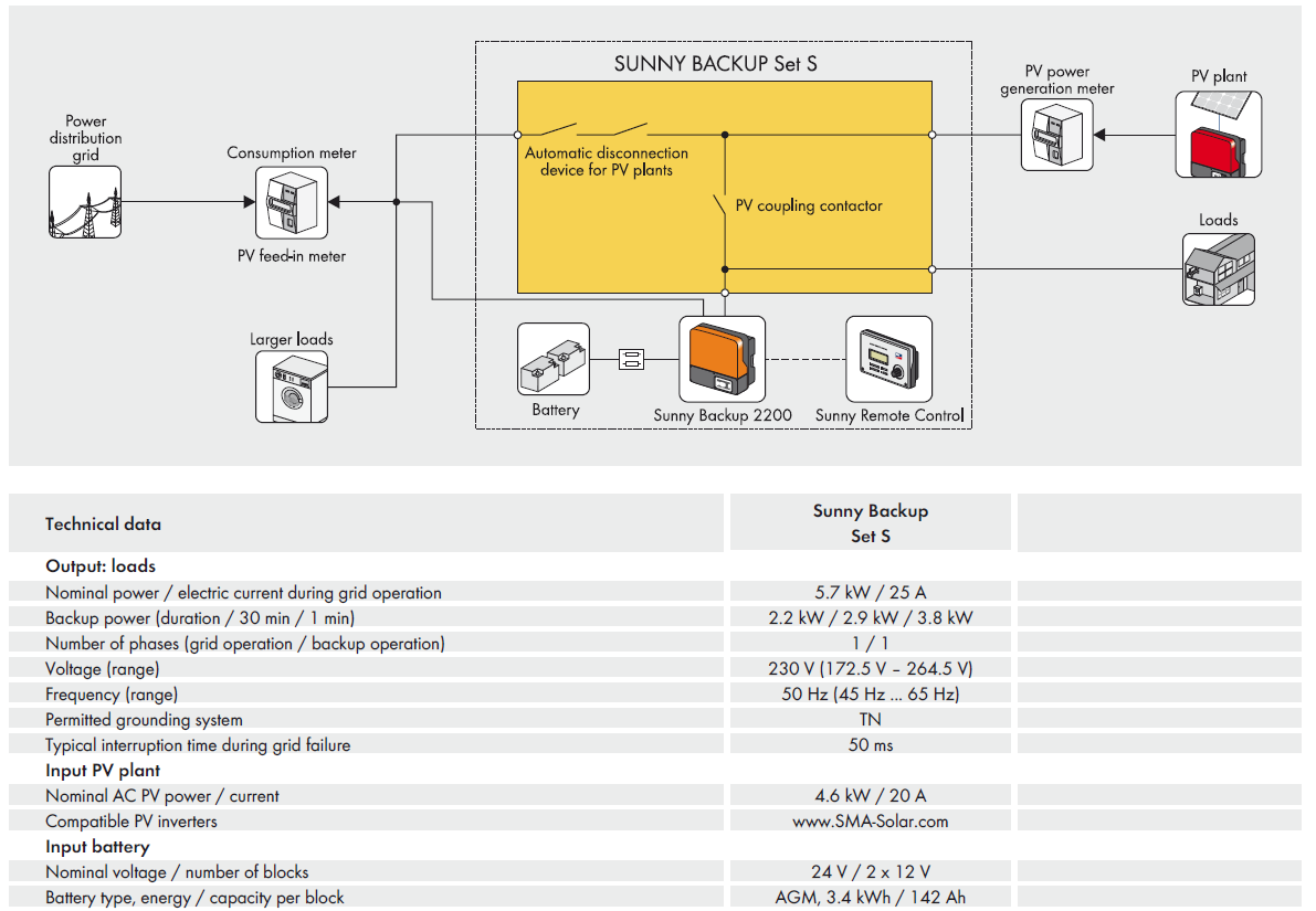 Sunny Backup Set S Źródło: Katalog SMA 2012 J.