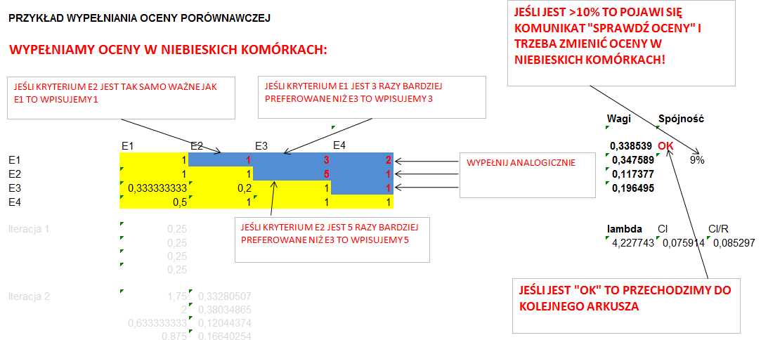 Metoda AHP w zarządzaniu ryzykiem powodziowym Wyjątkowo nie preferowany 1/9 1/8 Bardzo silnie nie preferowany 1/7 1/6 Silnie nie preferowany 1/5 1/4 Nieznacznie nie preferowany 1/3 1/2