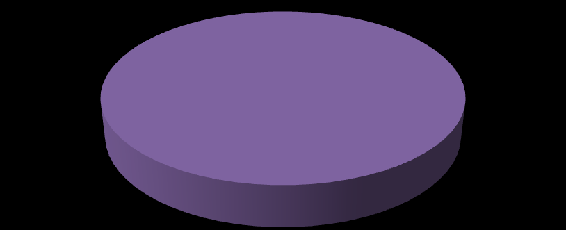 Płed Metryczka Płed Mężczyzna 53% Kobieta 47% Wiek