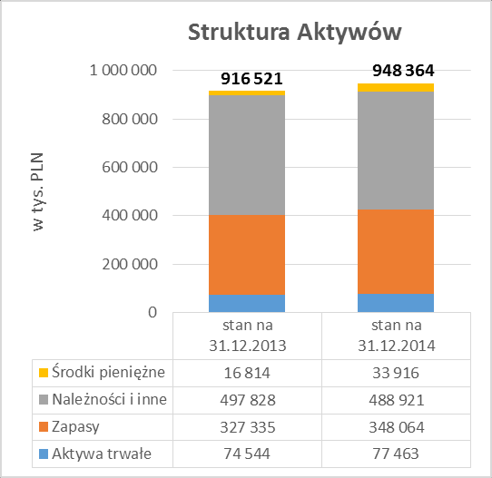 5.3.4 Struktura finansowania Pozycja (w tys. zł) stan na 31.12.