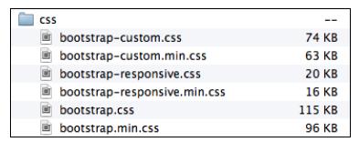 Skopiuj dostosowane pliki JavaScript do fodleru js na stronie Bootstrap. Ponownie porówna rozmiary plików 14. Połączmy teraz nowe pliki i zobaczmy jak działają.