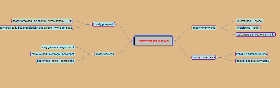 Blumind Przykład mapy myśli wykonanej w