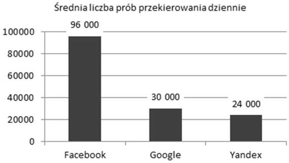 210 TERESA MENDYK-KRAJEWSKA ZAGROŻENIA BEZPIECZEŃSTWA SIECIOWEGO W ASPEKCIE INTERNETOWEJ KOMUNIKACJI SPOŁECZNEJ Systemy komputerowe wykazują podatność na zagrożenia między innymi z powodu wad